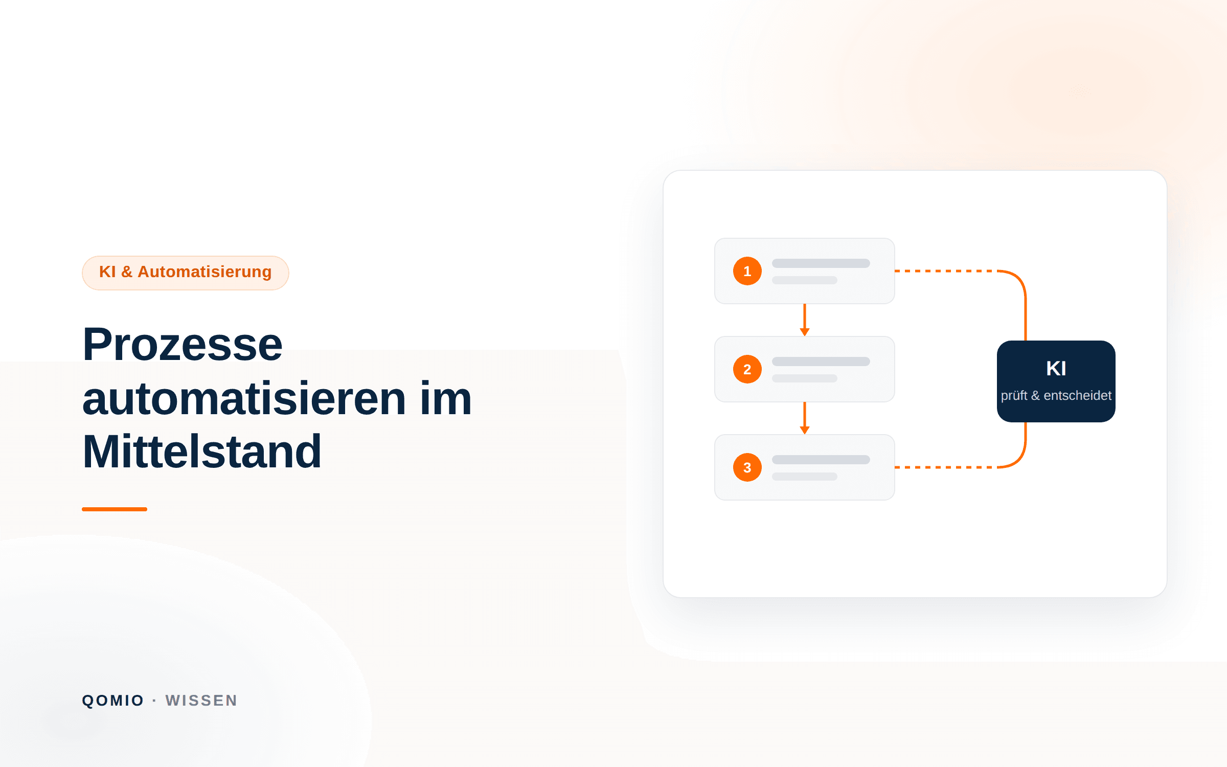 Illustration: automatisierter Geschäftsprozess mit verbundenen Schritten und KI-Prüfung – Prozessautomatisierung im Mittelstand