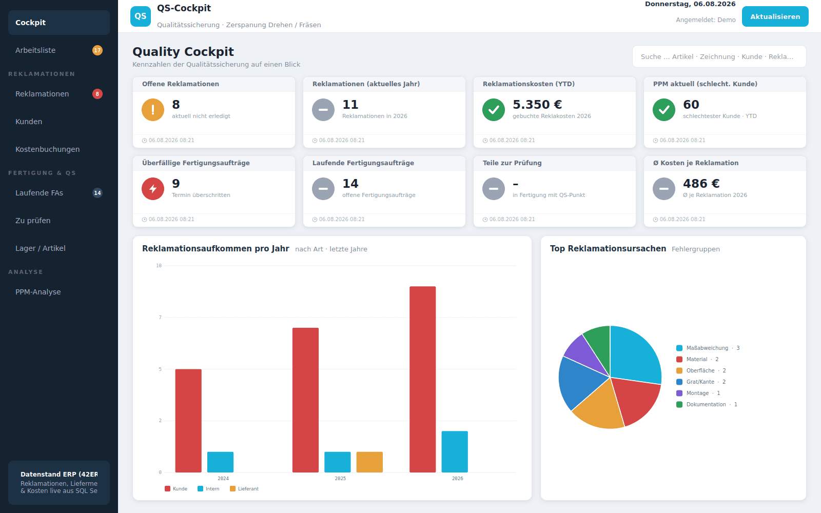 ProdFlow QS-Cockpit: Kennzahlen-Ampeln, Reklamationsaufkommen und Top-Fehlerursachen