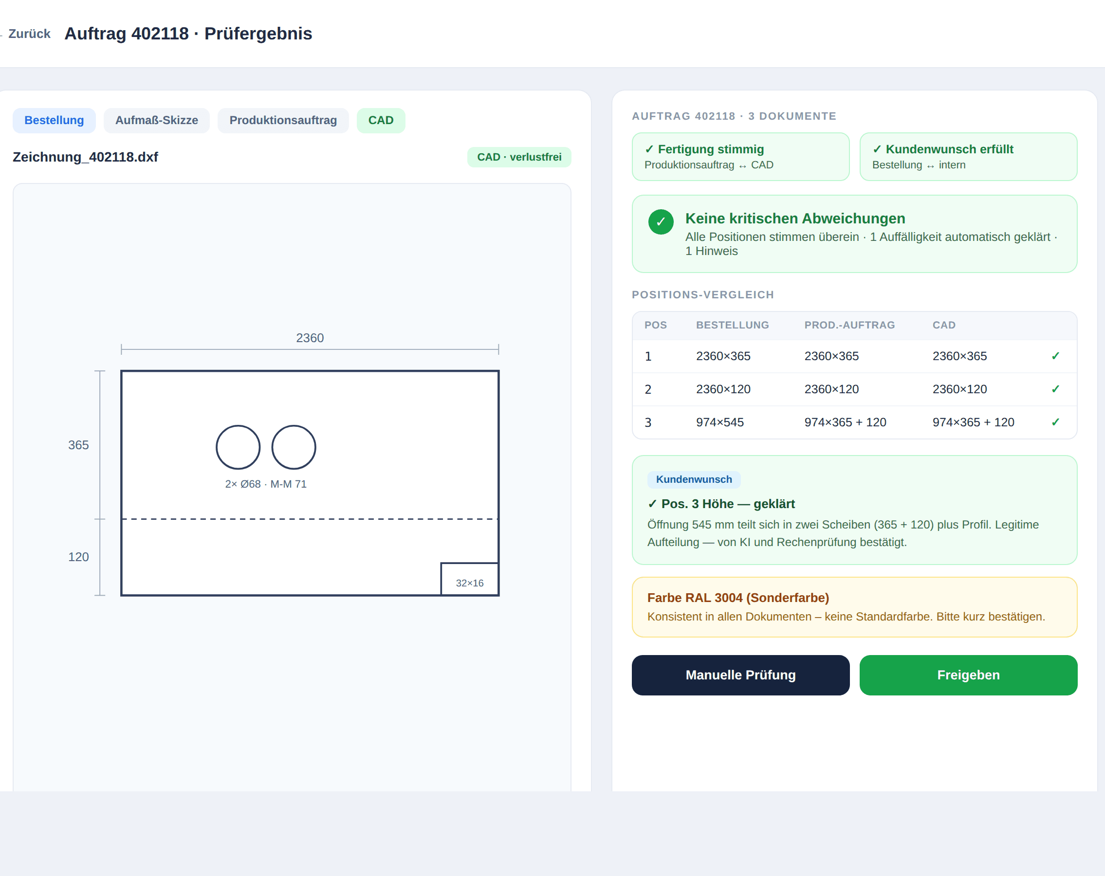 QualityGate Prüfergebnis zu Auftrag 402118: CAD-Ansicht, Positions-Vergleich von Bestellung, Produktionsauftrag und CAD sowie erklärte Abweichungen mit Freigabe-Buttons