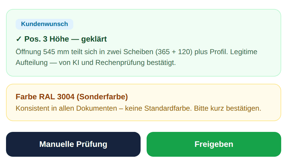 QualityGate Prüfergebnis zu Auftrag 402118: CAD-Ansicht, Positions-Vergleich von Bestellung, Produktionsauftrag und CAD sowie erklärte Abweichungen mit Freigabe-Buttons