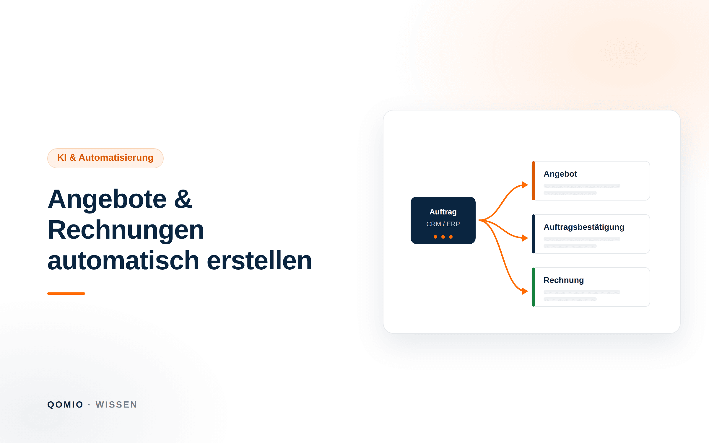 Illustration: aus einem Auftragsdatensatz entstehen automatisch Angebot, Auftragsbestätigung und Rechnung als Belege