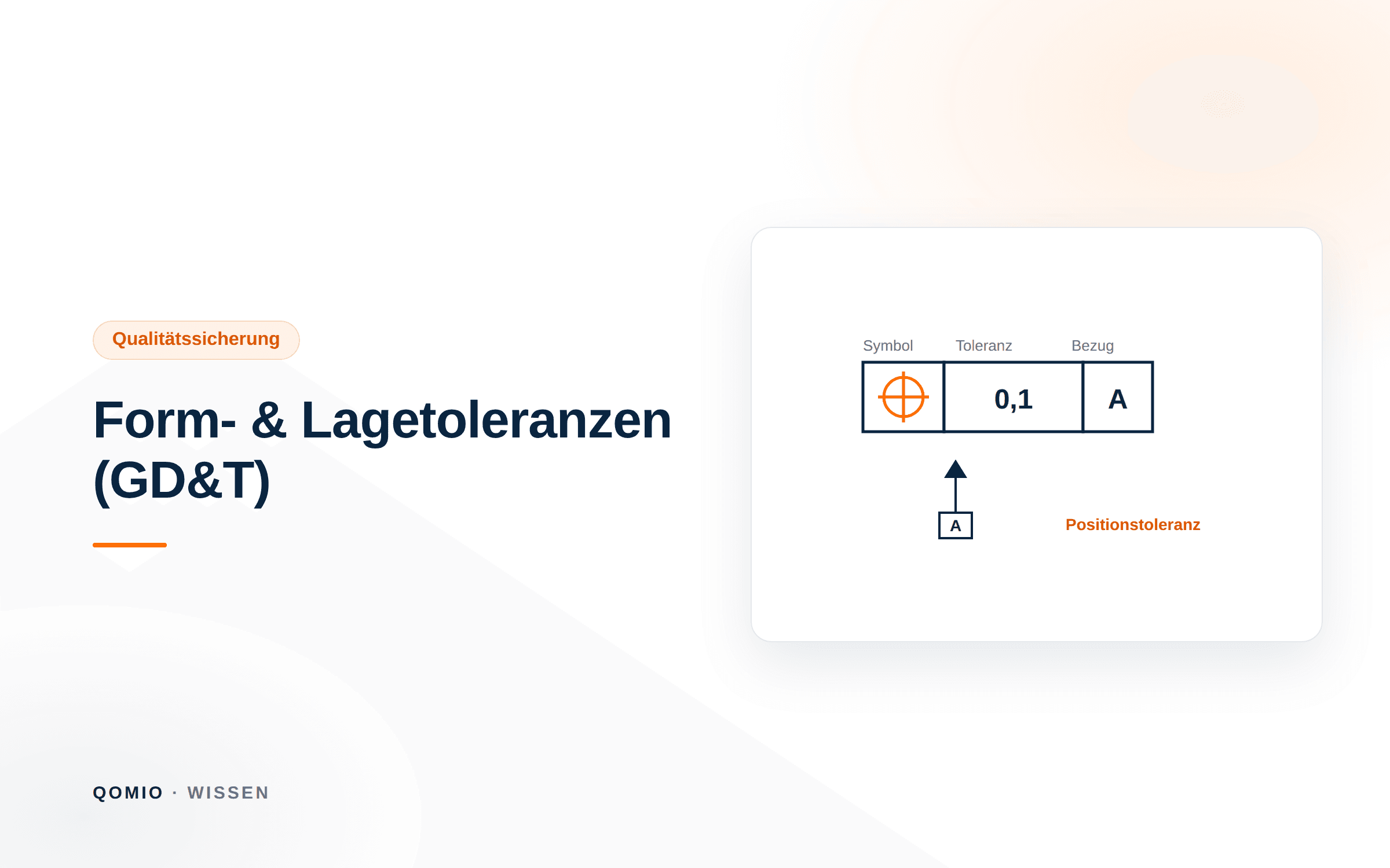 Illustration: ein Feature Control Frame mit Positionssymbol, Toleranz 0,1 und Bezug A – Form- und Lagetoleranzen (GD&T)