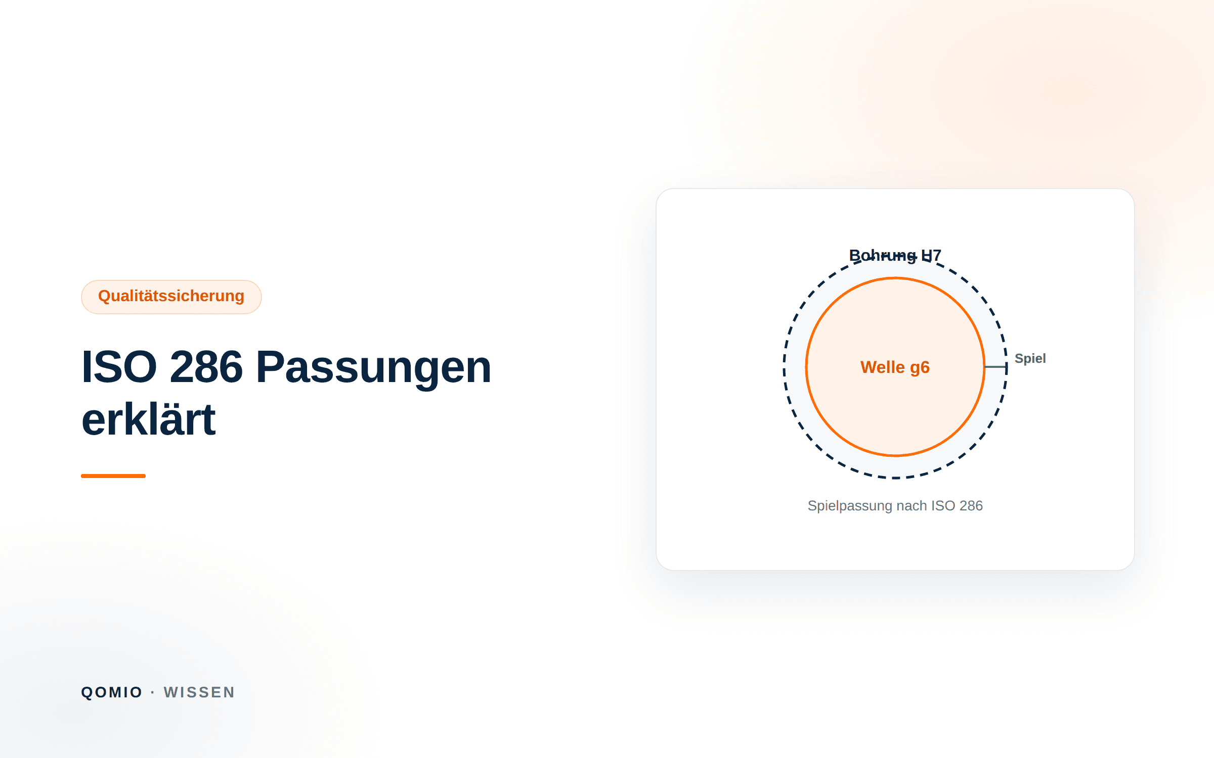 Illustration: Bohrung H7 und Welle g6 als Spielpassung nach ISO 286