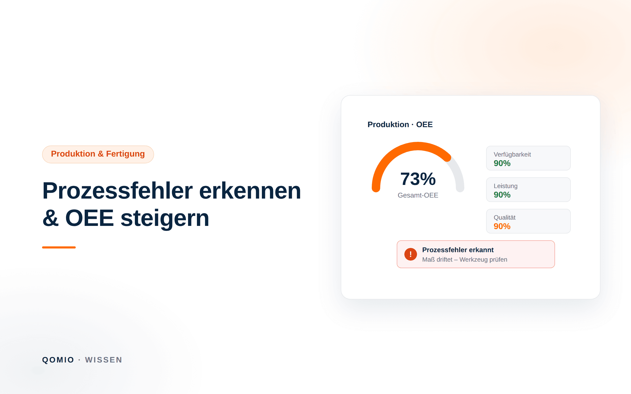Illustration: ein Produktions-Dashboard mit OEE-Kennzahl und einem markierten Prozessfehler in der Fertigung