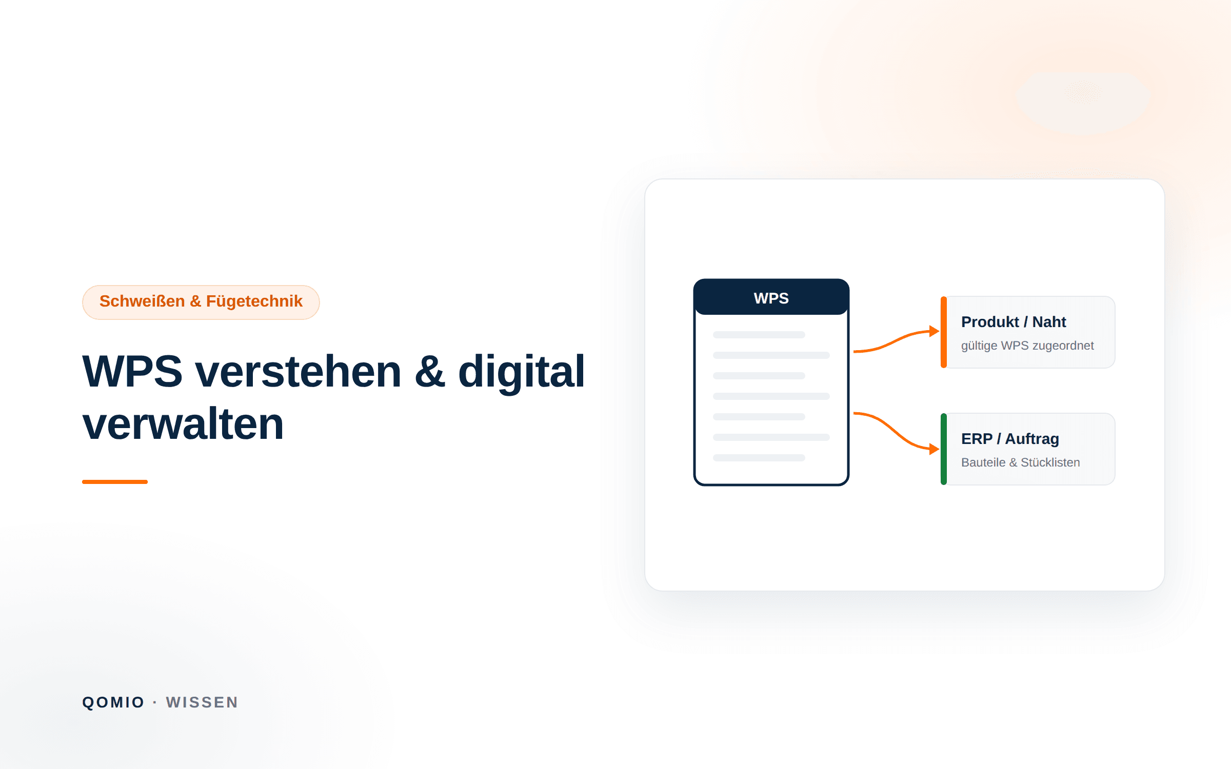Illustration: eine WPS (Schweißanweisung) wird digital einem Produkt und Auftrag zugeordnet und mit dem ERP verbunden